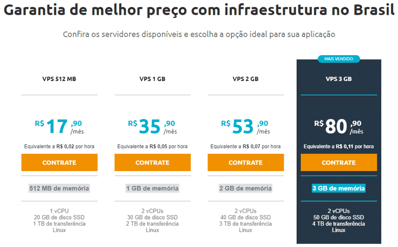 Preços | VPS Locaweb