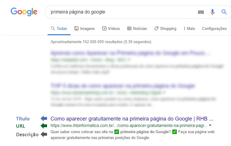 O que é SERP?