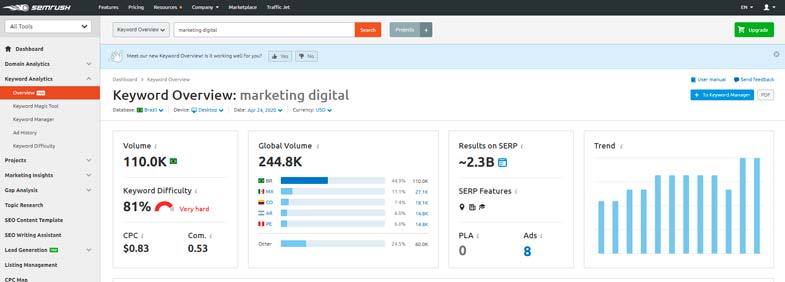 Tendência do termo Marketing Digital no Brasil